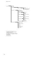 Предварительный просмотр 100 страницы Aastra 632d User Manual