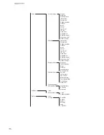 Предварительный просмотр 102 страницы Aastra 632d User Manual