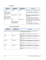 Preview for 115 page of Aastra 6700i Series Administrator'S Manual