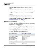 Preview for 750 page of Aastra 675i Series Administrator'S Manual