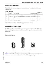 Preview for 129 page of Aastra Ascotel IntelliGate 150 System Manual