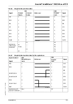 Preview for 131 page of Aastra Ascotel IntelliGate 150 System Manual