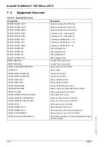 Preview for 216 page of Aastra Ascotel IntelliGate 150 System Manual