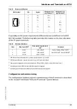 Предварительный просмотр 89 страницы Aastra Ascotel IntelliGate 2025 System Manual