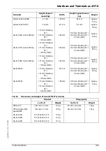 Предварительный просмотр 109 страницы Aastra Ascotel IntelliGate 2025 System Manual