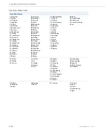 Preview for 125 page of Aastra BLUESTAR 8000I Pbx-Mode Administrator Manual