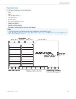 Preview for 21 page of Aastra BluStar For Conference Room Installation Manual