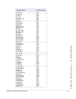 Preview for 209 page of Aastra Clearspan 6731i User Manual