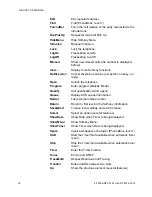 Preview for 16 page of Aastra DBC 225 Directions For Use Manual