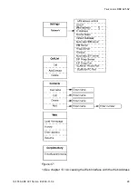 Preview for 28 page of Aastra DBC 425 Directions For Use Manual