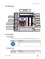 Предварительный просмотр 19 страницы Aastra ITE-760 User Manual