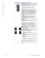 Preview for 22 page of Aastra Link RP CT Cordless User Manual