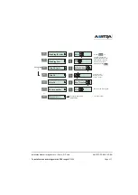 Предварительный просмотр 87 страницы Aastra M720 Installation Manual