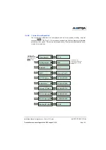 Предварительный просмотр 101 страницы Aastra M720 Installation Manual