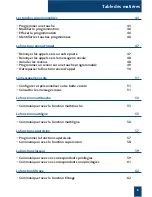 Preview for 4 page of Aastra M740E Manual Utilisateur