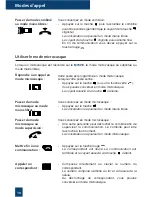 Preview for 15 page of Aastra M740E Manual Utilisateur