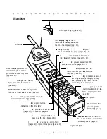 Preview for 7 page of Aastra Maestro 4525 Owner's Owner'S Manual