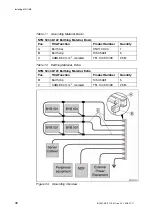 Preview for 44 page of Aastra MX-ONE Installation Instructions Manual