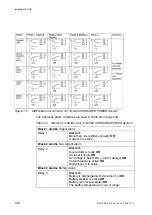 Preview for 142 page of Aastra MX-ONE Installation Instructions Manual