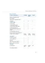 Preview for 23 page of Aastra OpenCom 100 series Mounting And Commissioning User Manual