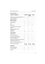 Preview for 21 page of Aastra OpenCom 100 Mounting And Commissioning User Manual