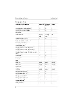 Preview for 22 page of Aastra OpenCom 100 Mounting And Commissioning User Manual