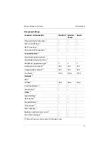 Preview for 23 page of Aastra OpenCom 100 Mounting And Commissioning User Manual