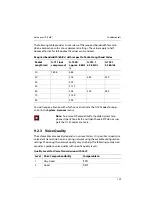 Preview for 111 page of Aastra OpenCom 100 Mounting And Commissioning User Manual