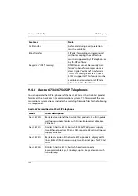 Preview for 122 page of Aastra OpenCom 100 Mounting And Commissioning User Manual