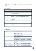 Preview for 35 page of AAT c-max U1 User Manual