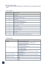 Предварительный просмотр 36 страницы AAT c-max U2 C1612 Translation Of The Original User Manual