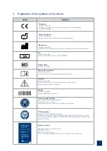 Preview for 7 page of AAT c-max U2 Operating Manual