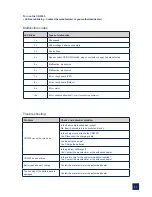 Preview for 33 page of AAT CR2303 User Manual