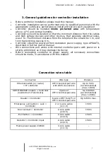 Preview for 5 page of AAT KaDe KDH-KS3012-IP Installation Manual