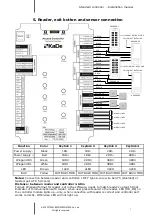 Preview for 7 page of AAT KaDe KDH-KS3012-IP Installation Manual