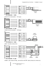 Preview for 7 page of AAT KaDe KDH-KZ2000-IP-M Installation Manual