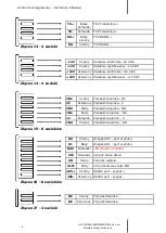 Preview for 22 page of AAT KaDe KDH-KZ2000-IP-M Installation Manual