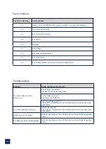 Предварительный просмотр 38 страницы AAT S-Max SELLA D1353 User Manual