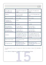 Preview for 15 page of AAT S-Max SELLA  D1603 User Manual