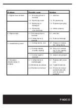 Предварительный просмотр 33 страницы AAVIX AGT1321 Owner'S Manual