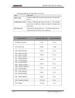 Предварительный просмотр 20 страницы AAxeon LNP-600N User Manual