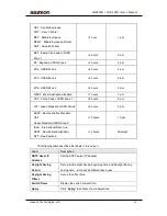 Предварительный просмотр 21 страницы AAxeon LNP-600N User Manual