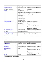 Предварительный просмотр 125 страницы AAxeon LNX-1002NM-67-T User Manual