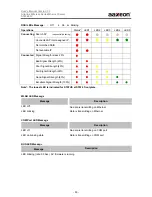 Preview for 59 page of AAxeon STW-601C User Manual