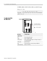 Preview for 8 page of AB Quality 1738-IV8M8 Installation Instructions Manual