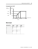 Предварительный просмотр 41 страницы AB Quality SLC 500 Installation Instructions Manual