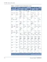 Preview for 16 page of AB Sciex API 5000 LC/MS/MS Hardware Manual