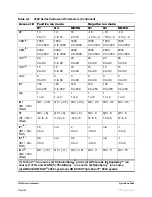 Preview for 132 page of AB Sciex QTRAP 4500 LC/MS/MS system System User'S Manual