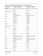 Preview for 134 page of AB Sciex QTRAP 4500 LC/MS/MS system System User'S Manual