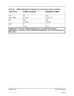 Preview for 135 page of AB Sciex QTRAP 4500 LC/MS/MS system System User'S Manual